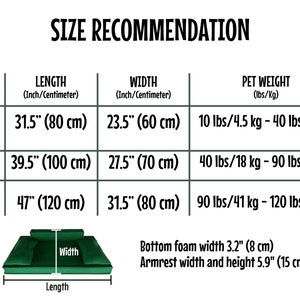 May include: A size recommendation chart for a pet bed, with measurements in inches and centimeters. The chart includes sizes S, M, and L, with corresponding length, width, and pet weight information. The bed is green with a bottom foam width of 3.2" (8 cm).