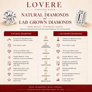 May include: An informational chart titled LOVERE COLLECTION comparing natural diamonds and lab grown diamonds. The graphic features a round diamond, an emerald cut diamond, and a table detailing origin, composition, hardness, appearance, certification, price, availability, and resale value.