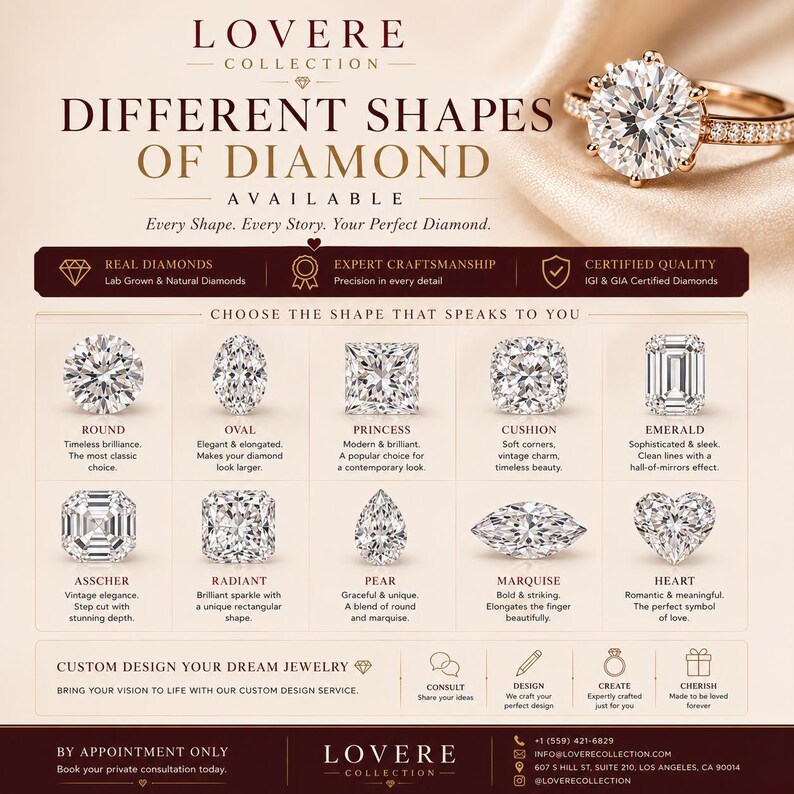 May include: An informational graphic from the LOVERE COLLECTION displaying various diamond shapes including round, oval, princess, cushion, emerald, asscher, radiant, pear, marquise, and heart. A gold ring with a large round diamond is shown at the top.
