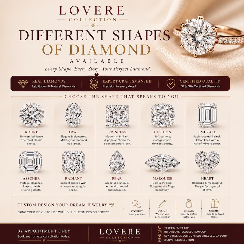 May include: An informational graphic from the LOVERE COLLECTION displaying various diamond shapes including round, oval, princess, cushion, emerald, asscher, radiant, pear, marquise, and heart. A gold ring with a large round diamond is shown at the top.