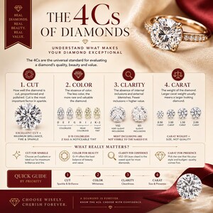 May include: An educational infographic titled The 4Cs of Diamonds explaining cut, color, clarity, and carat. It features a gold diamond ring, various diamond illustrations, and text detailing quality standards for evaluating diamonds and their value.
