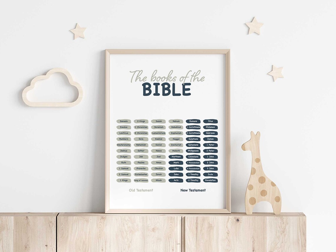 Books of the Bible Poster - Etsy