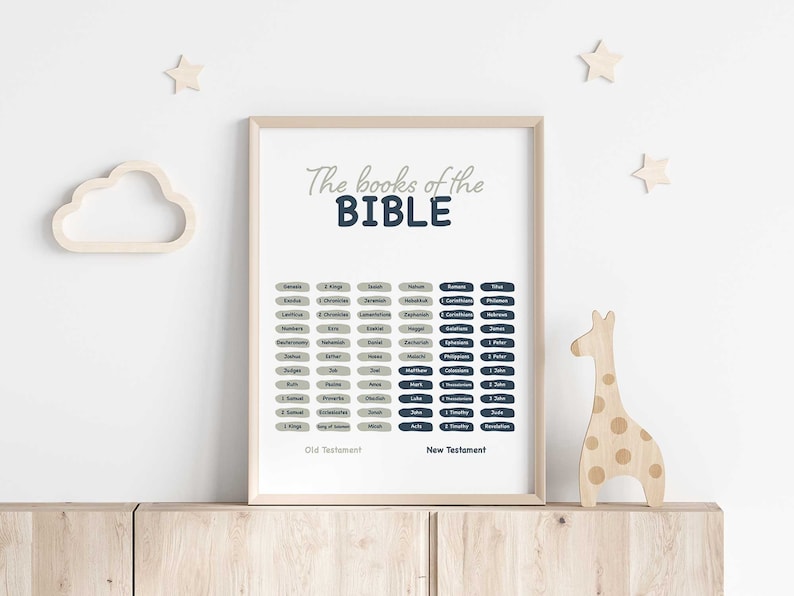Books of the Bible Poster - Etsy