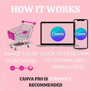May include: A pink shopping cart icon, a laptop and a smartphone with the Canva logo on the screen. The text "HOW IT WORKS" is at the top of the image. The text "MAKE YOUR PURCHASE!" is below the shopping cart icon. The text "CLICK ACCESS LINK TO DOWNLOAD TEMPLATE" is below the laptop and smartphone. The text "CANVA PRO IS STRONGLY RECOMMENDED" is at the bottom of the image.