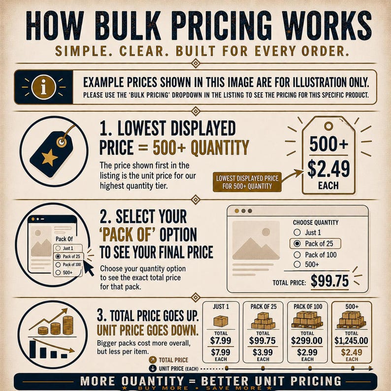 May include: An informational graphic titled HOW BULK PRICING WORKS with three steps. Step 1 shows a tag with 500+ quantity. Step 2 shows a dropdown menu for pack sizes. Step 3 displays a table comparing total and unit prices for different quantities.