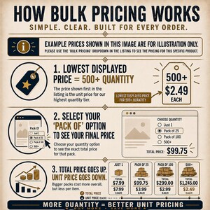May include: An informational graphic titled HOW BULK PRICING WORKS with three steps. Step 1 shows a tag with 500+ quantity. Step 2 shows a dropdown menu for pack sizes. Step 3 displays a table comparing total and unit prices for different quantities.