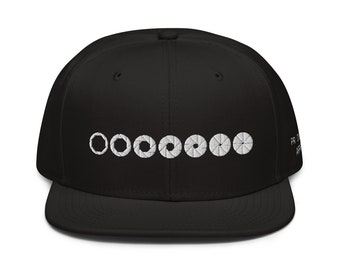 Sombrero de obturador