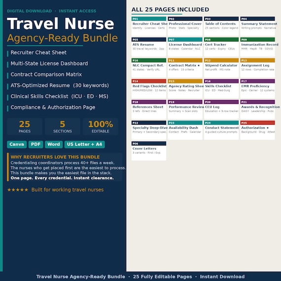 Travel Nurse Resume Bundle – Agency Ready Portfolio, Contract Matrix, License Tracker