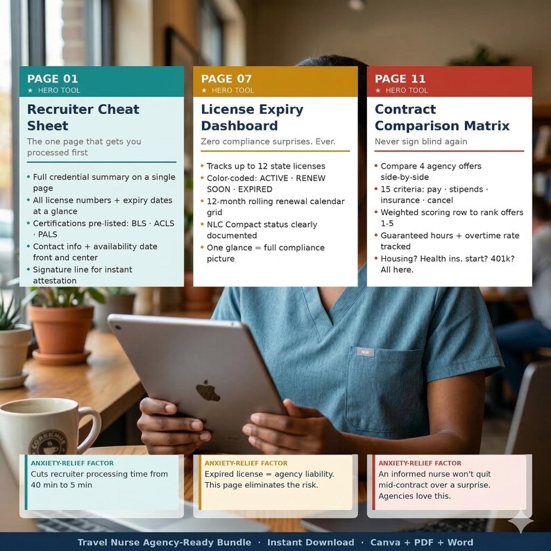 May include: A digital document bundle for travel nurses, displayed on a tablet. The bundle includes a recruiter cheat sheet, license expiry dashboard, and contract comparison matrix. Text includes "Instant Download" and "Canva + PDF + Word."