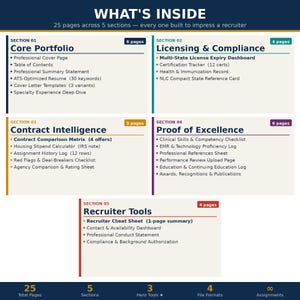 Travel Nurse Resume Bundle – Agency Ready Portfolio, Contract Matrix, License Tracker image 3