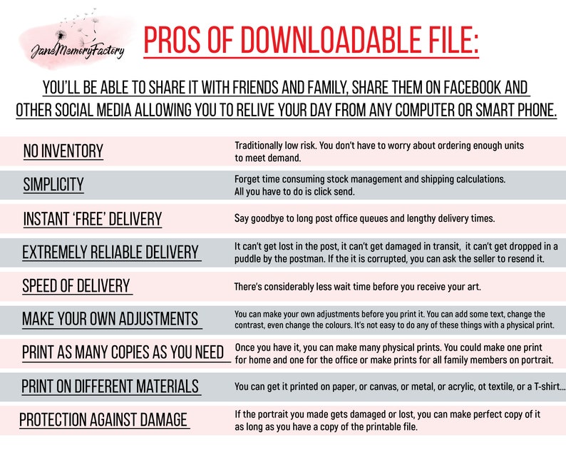 May include: A list of the pros of purchasing a downloadable file. The list includes benefits such as no inventory, simplicity, instant delivery, reliable delivery, speed of delivery, making your own adjustments, printing as many copies as you need, printing on different materials, and protection against damage.
