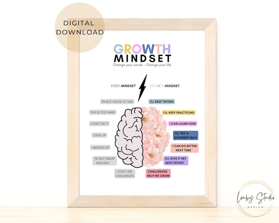 Growth Mindset Classroom Poster School Psychologist Office - Etsy