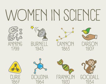 Women in Science Poster: Famous Scientists Print (18x12)