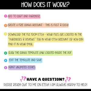 May include: A colorful infographic with six steps on how to use a Canva template. The steps are numbered 1 through 6 and include instructions like "Add to cart and purchase", "Create a free Canva account", "Download the file from Etsy", "Click the Canva template link", "Edit the template and save", and "Print unlimited copies". The infographic also includes the text "??? Have a question? ??? Please reach out to me on Etsy! I am always happy to help!"