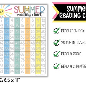 Summer Reading Charts for Kids | Reading Reward Chart | Reading Log for ...