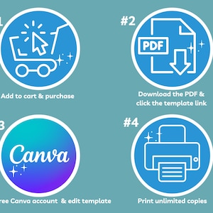May include: A four-step guide to creating and printing your own designs. The steps are: 1. Add to cart & purchase, 2. Download the PDF & click the template link, 3. Create free Canva account & edit template, 4. Print unlimited copies.