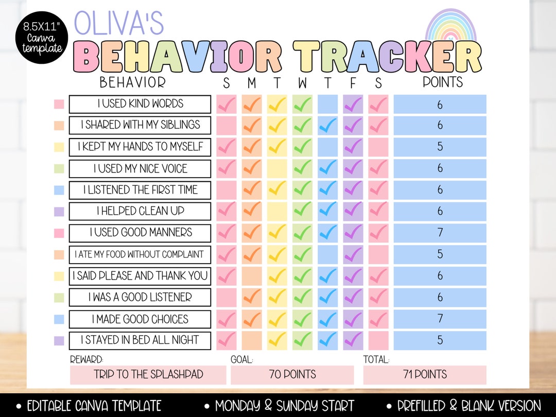 editable-behavior-tracker-for-kids-good-behavior-chart-toddler-kid-teen-colorful-behavior-tracker-chart-template-kids-reward-chore-chart-etsy for Behavior Tracking Sheet Free Printable Editable Behavior Tracker for Kids, Good Behavior Chart, Toddler Kid Teen Colorful Behavior Tracker Chart Template, Kids Reward Chore Chart - Etsy for Behavior Tracking Sheet Free Printable