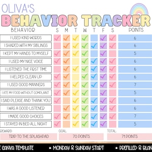 Editable Behavior Tracker for Kids, Good Behavior Chart, Toddler Kid Teen Colorful Behavior Tracker Chart Template, Kids Reward Chore Chart