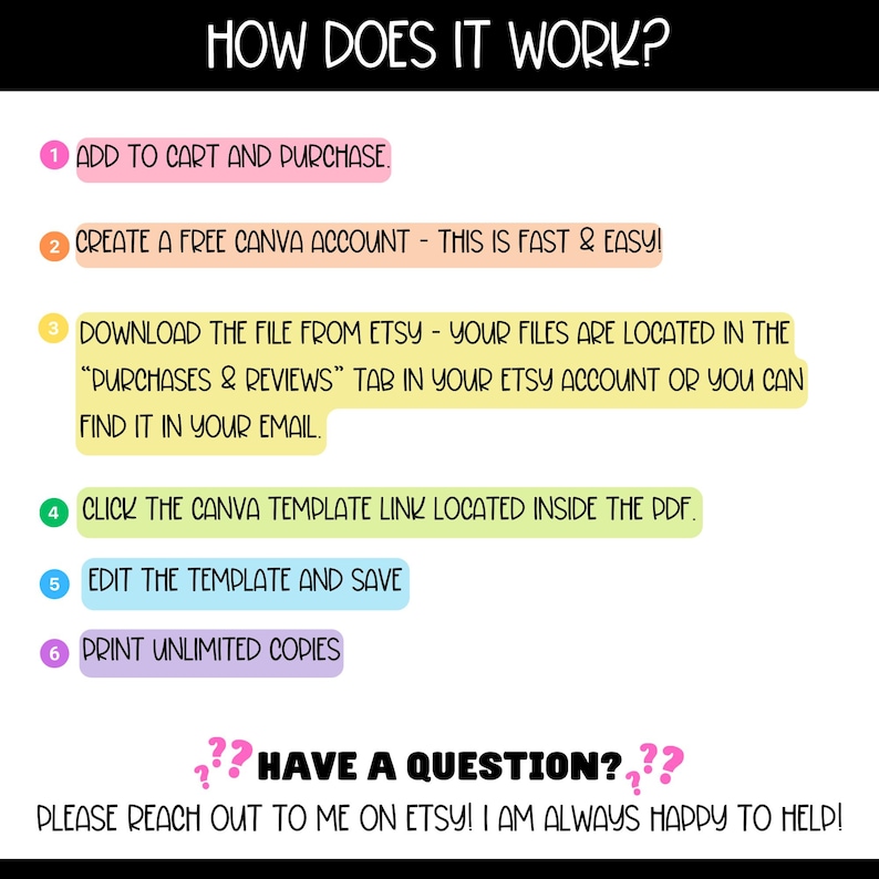 May include: A colorful infographic with six steps on how to use a Canva template. The steps are numbered 1 through 6 and include instructions like "Add to cart and purchase", "Create a free Canva account", "Download the file from Etsy", "Click the Canva template link", "Edit the template and save", and "Print unlimited copies". The infographic also includes the text "??? Have a question? ??? Please reach out to me on Etsy! I am always happy to help!"