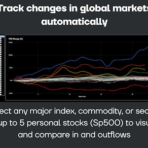 Automated Global Index, Commodity & Stock Tracker