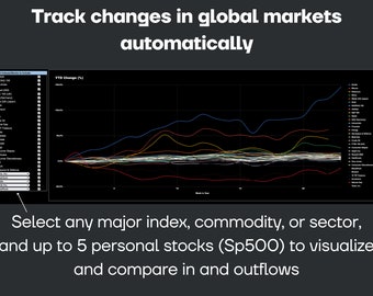 Automated Global Index, Commodity & Stock Tracker