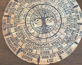 Pendulum Board DOWSING PLATES Metaphysical Messaging Tools