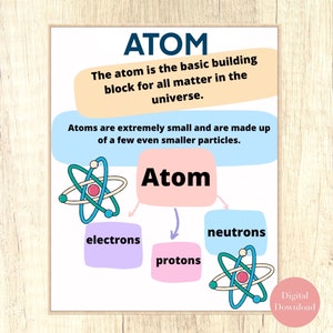 Carteles de aula de ciencias Química imprimible Profesor de ciencias Aula Carteles educativos Escuela secundaria Átomo de química de la escuela secundaria imagen 1