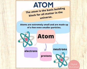 Atom Science Classroom Poster, Chemistry Printable (Digital Download)
