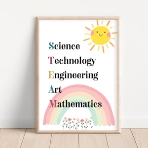 STEAM, Ciencia Tecnología Ingeniería Arte Matemáticas, Laboratorio STEM, Descarga digital, elemental, Tablón de anuncios, cartel montessori, Cartel de aula
