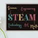 STEAM & STEM Posters for Science, Technology, Engineering, Art, Math ...