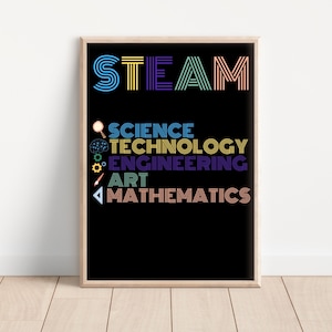 STEAM Print STEM Posters for Science, Technology, Engineering, Art, Math For School Classroom or Teacher STEAM Science classroom decor Cute