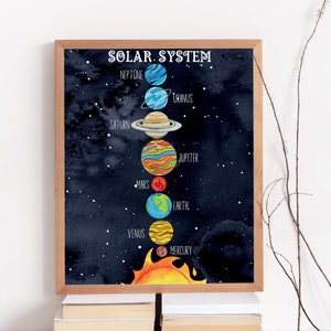 Zonnestelsel afdrukbare middelbare school wetenschap educatieve posters zonnestelsel klaslokaal posters zonnestelsel educatieve kunst zonnestelsel