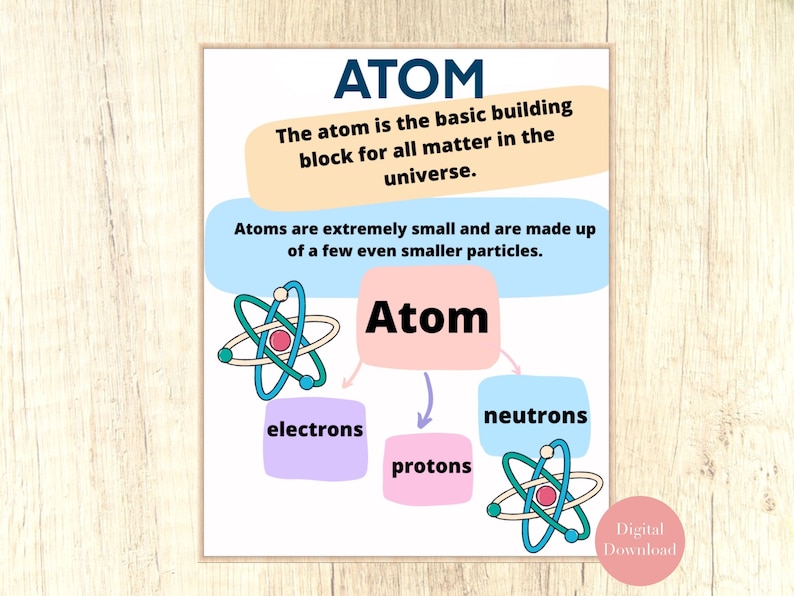 Carteles de aula de ciencias Química imprimible Profesor de ciencias Aula Carteles educativos Escuela secundaria Átomo de química de la escuela secundaria imagen 1