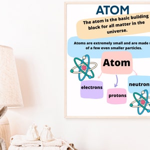 Carteles de aula de ciencias Química imprimible Profesor de ciencias Aula Carteles educativos Escuela secundaria Átomo de química de la escuela secundaria imagen 4