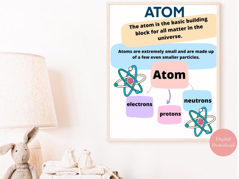 Carteles de aula de ciencias Química imprimible Profesor de ciencias Aula Carteles educativos Escuela secundaria Átomo de química de la escuela secundaria imagen 4