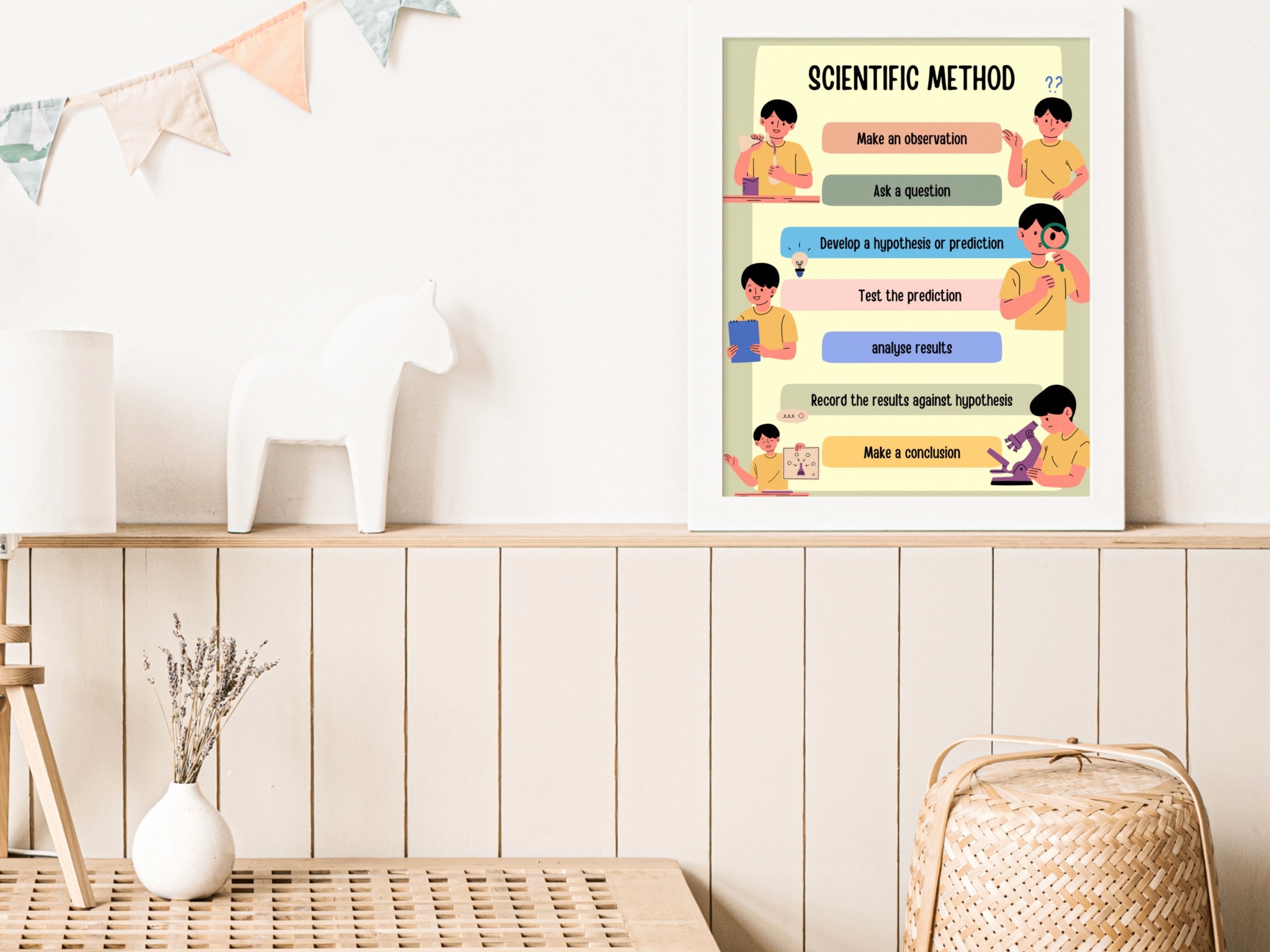 Scientific Method Printable, the Scientific Method Poster, Science ...
