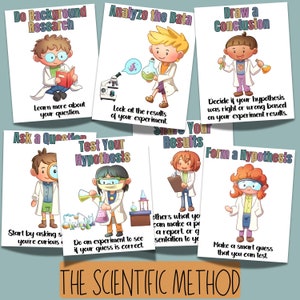 Scientific Method Classroom Posters Scientific Method Handouts STEM STEAM Classroom Science classroom decor Science lab decor Kindergarten