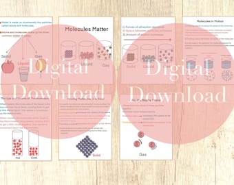 Posters de cours de chimie : états de la matière, molécules (téléchargement numérique)