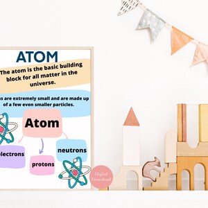 Carteles de aula de ciencias Química imprimible Profesor de ciencias Aula Carteles educativos Escuela secundaria Átomo de química de la escuela secundaria imagen 3