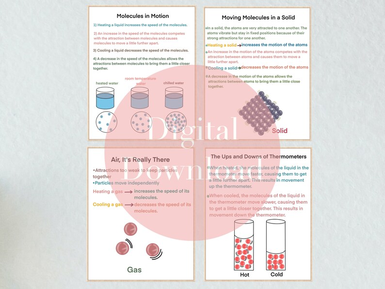 4 Science CLASSROOM POSTERS Chemistry Printable Science - Etsy