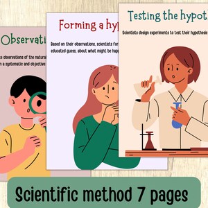 May include: A colourful illustration depicting the scientific method. The illustration shows three steps: observation, forming a hypothesis, and testing the hypothesis. Each step is illustrated with a cartoon person and text describing the step.