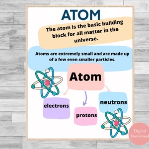 Carteles de aula de ciencias Química imprimible Profesor de ciencias Aula Carteles educativos Escuela secundaria Átomo de química de la escuela secundaria imagen 6