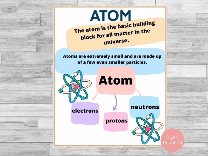 Carteles de aula de ciencias Química imprimible Profesor de ciencias Aula Carteles educativos Escuela secundaria Átomo de química de la escuela secundaria imagen 6