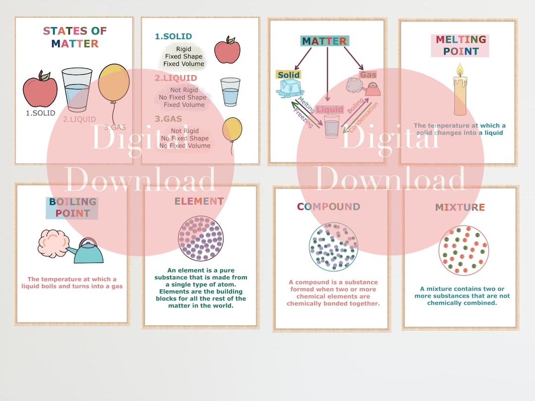 8 Science CLASSROOM POSTERS, Chemistry Printable, Science Teacher ...