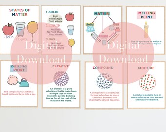 Affiches de classe de sciences, chimie, état de la matière (téléchargement numérique)
