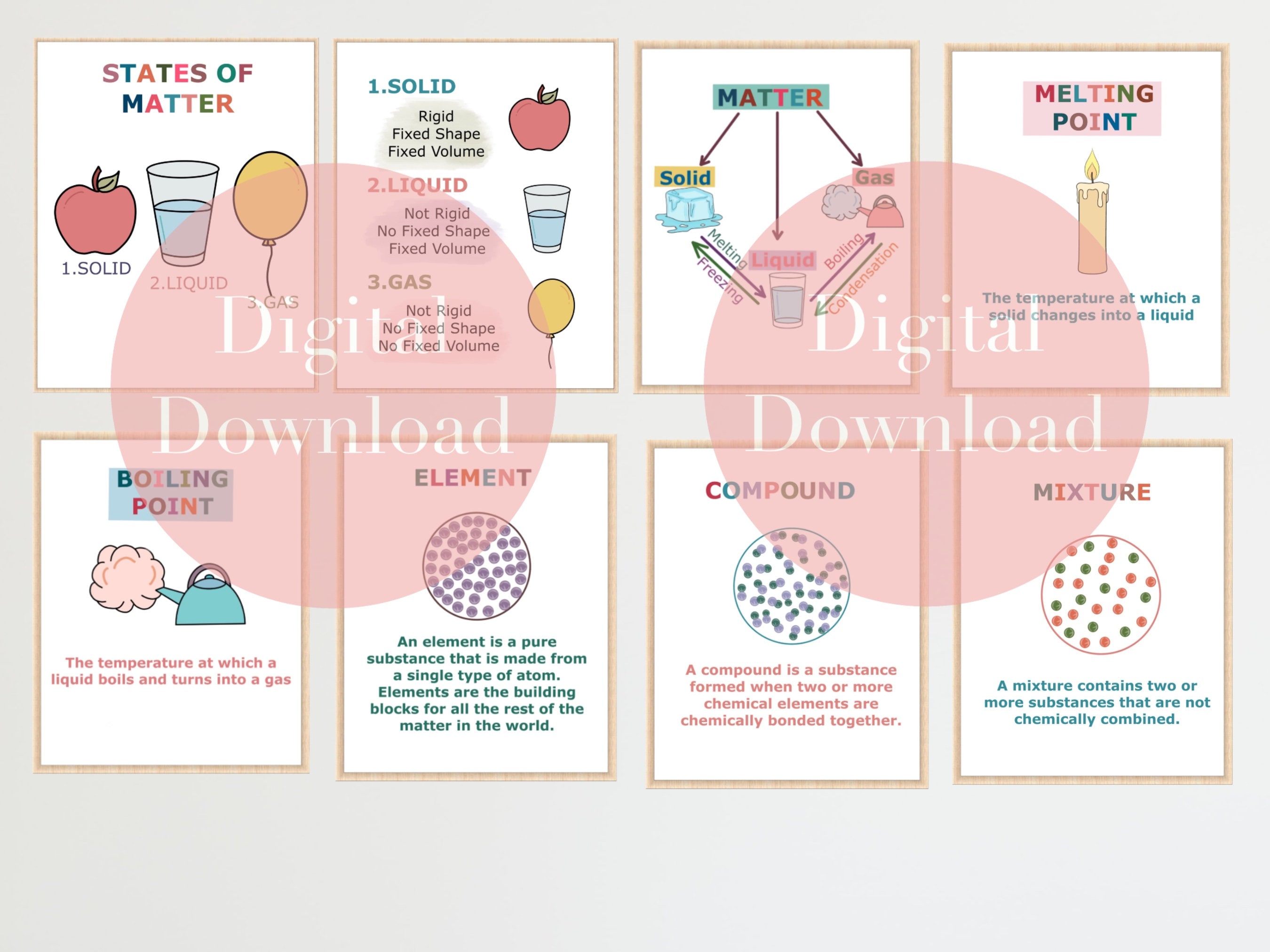 Science Classroom Posters, Chemistry, State of Matter (digital Download ...