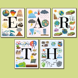 Earth Science Posters high school classroom decor Science Classroom Decor digital download Earth science printable for middle school door