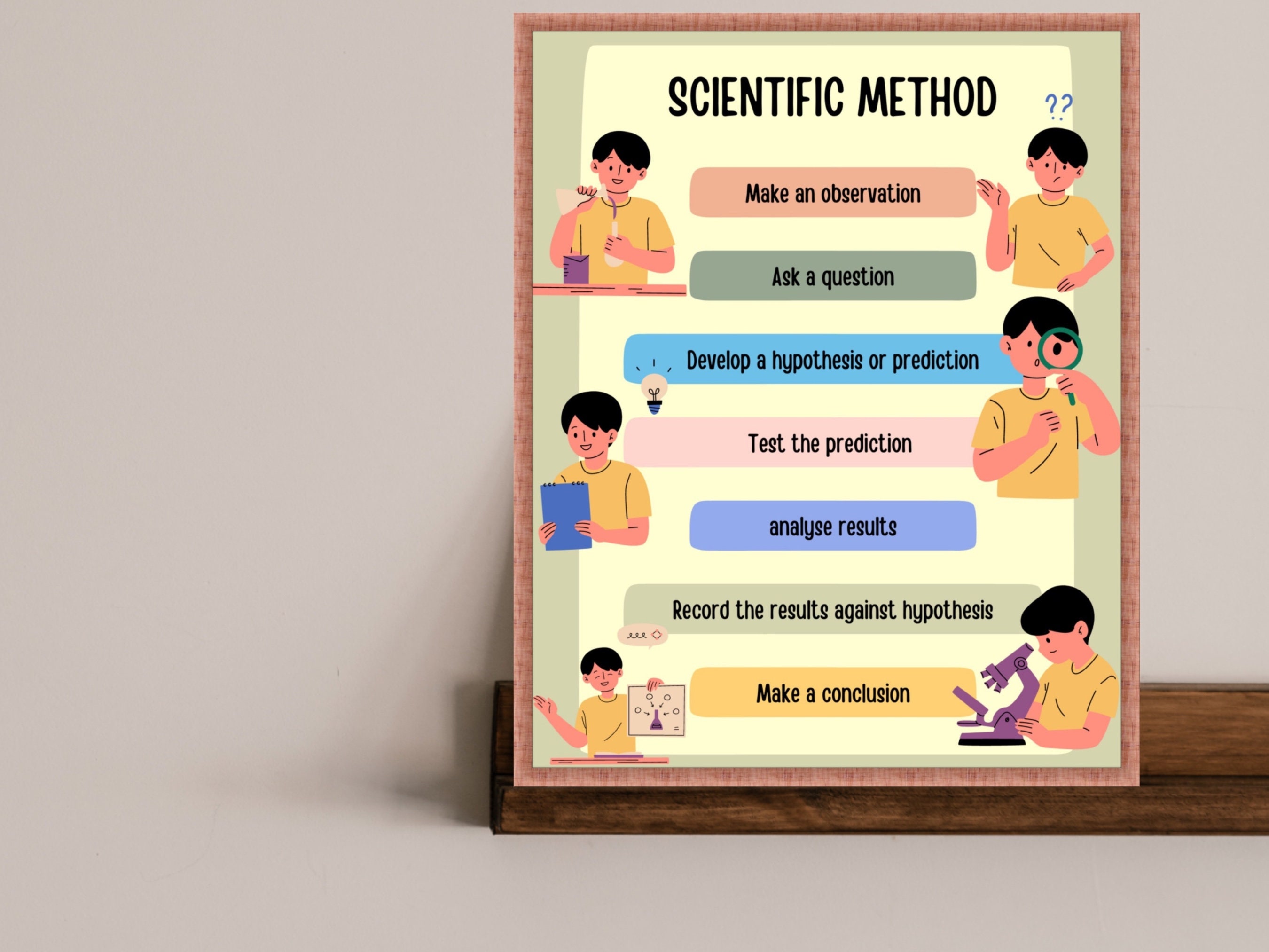 Scientific Method Printable, the Scientific Method Poster, Science ...