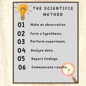 Scientific Method Classroom Posters, Printable Classroom Wall Art, Kindergarten, Elementary School, Science, Digital Download Science