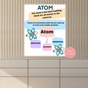 Carteles de aula de ciencias Química imprimible Profesor de ciencias Aula Carteles educativos Escuela secundaria Átomo de química de la escuela secundaria imagen 2